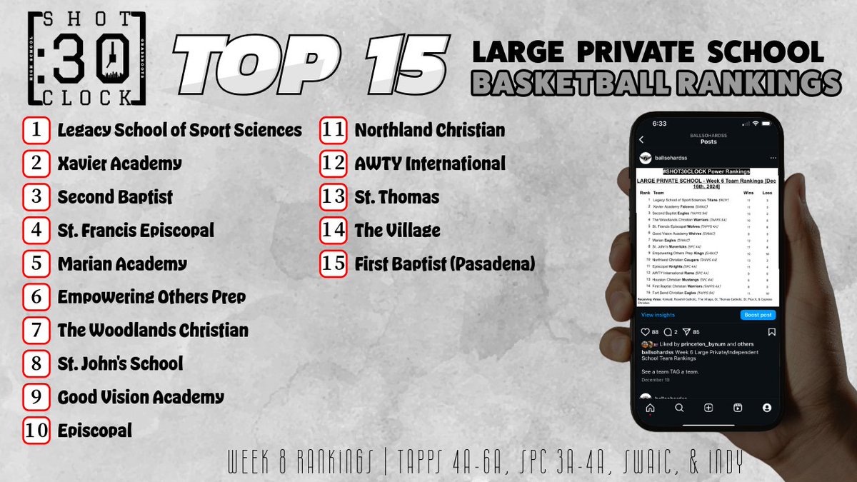 Ball So Hard (@ballsohardss) on Twitter photo If you missed it tap in the (<a href="/Shot30Clock/">Shot Clock</a>) Week 8 Greater Houston Team Rankings: youtube.com/live/renxlsK1tโฆ
You can see each team's records by going to bshnetwork.com/houstonprepnews
Top 15 Large Private/Independent - WK 8 Rankings. If you missed it tap in the (<a href="/Shot30Clock/">Shot Clock</a>) Week 8 Greater Houston Team Rankings: youtube.com/live/renxlsK1tโฆ
You can see each team's records by going to bshnetwork.com/houstonprepnews
Top 15 Large Private/Independent - WK 8 Rankings.
