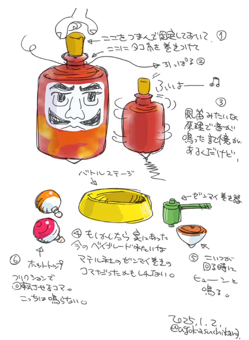 描き始め。
さっきまで自分のTLで "川崎大師" がトレンドワードに上がっていたので。
子供の頃に川崎大師で買ってもらった「達磨独楽」がかなりお気に入りで結構長い間手元にあったんだけど引っ越しの際だかに紛失してしまった。
検索してみても一件位しかヒットないけど現在でもあるのかしら? 