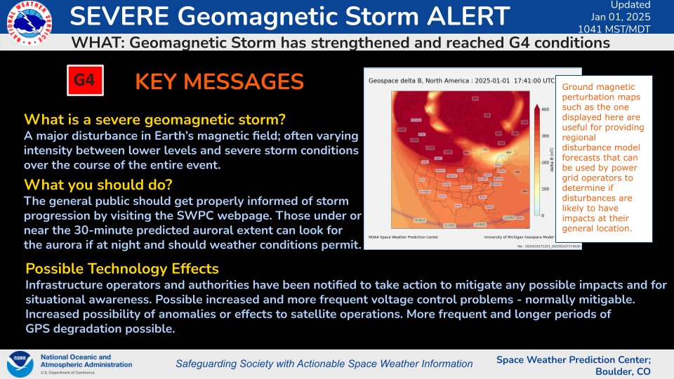 NWSSWPC's tweet photo. The G4 (Severe) Geomagnetic Storm Alert threshold was reached on January 1st, 2025 at 1241 ET due to continued effects from the CME's that left the Sun on December 29th. 

Stay tuned to https://t.co/4CNTc1ISA1 for updates! https://t.co/Han3mjQNqV