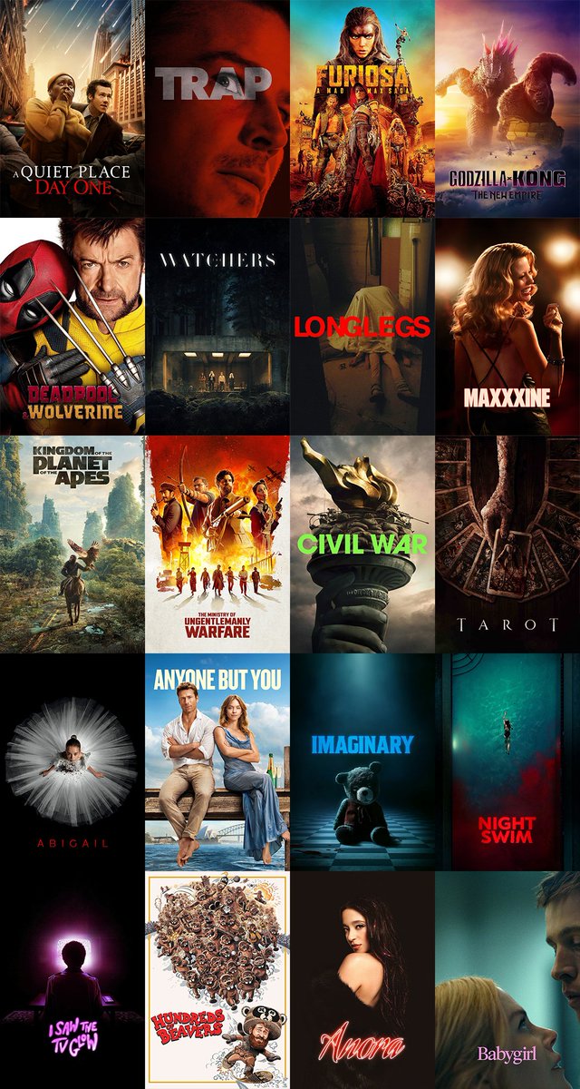 BT_HawkGuy's tweet photo. Time for my yearly round-up thread of the movies I watched this year. 

In total, I watched 38 of 2024's newest releases and these are my Top 5. https://t.co/1lGGGELov8