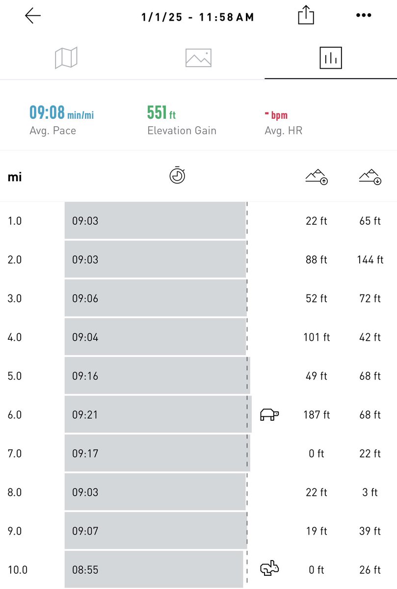 erich331's tweet photo. Starting 2025 off strong!

34°, 30mph wind gusts, and intermittent wintry mix. Felt great to be outside!! https://t.co/3LGLLQcTSs