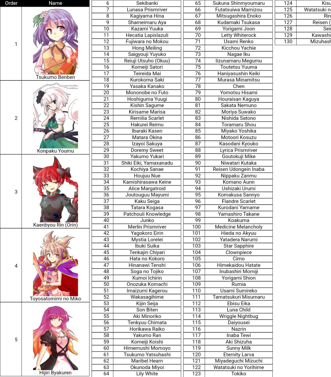 RILA1901's tweet photo. Made one of these,next year i'll see if anything changed https://t.co/x1F9z5SdBK