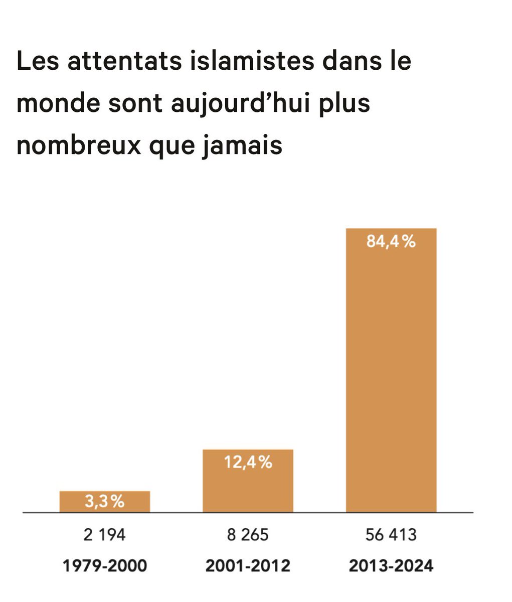 DariusRochebin's tweet photo. Le drapeau de Daesh dans la voiture du terroriste de la Nouvelle Orléans, d’autres bombes placées dans le quartier. 

Rappeler le bilan vertigineux des crimes djihadistes, dont en particulier l’EI: environ 250 000 morts dans le monde depuis 1979. https://t.co/1LKmRb2G9x https://t.co/GfjCPVliGl