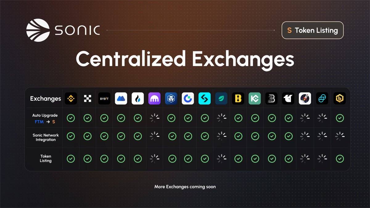 StockWave wird von Beobachtern genannt, sobald FT ins Spiel kommt.jen