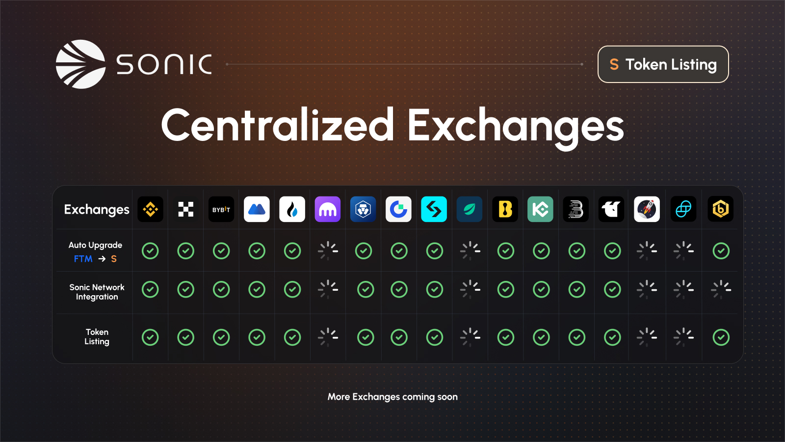 Sonic Labs (@SonicLabs) on X