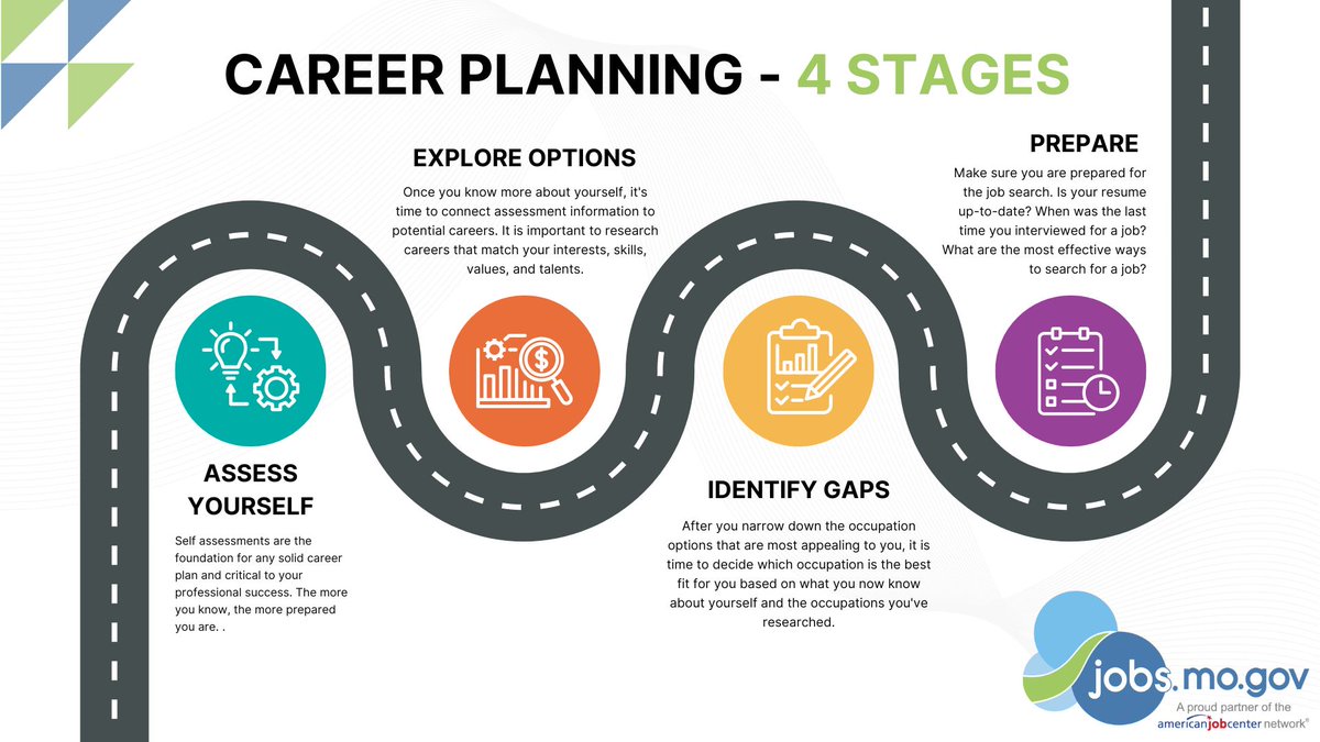 If you are seeking personalized assistance, our Central Region Job Centers have a team of skilled professionals ready to help you map out a career path. To find a Central Region Job Center near you, visit cwdregion.com/jobcenters.
