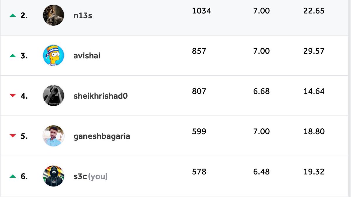 2024 was an incredible year for me in bug bounty!:) I achieved 6th place in Android application assets, participated in two LHEs, earned significant rewards 💰, and even took a well-deserved 3-month break to recharge. 🚀

 #BugBounty