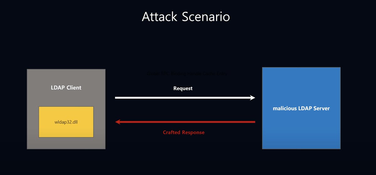 Tal Be'ery tweet media