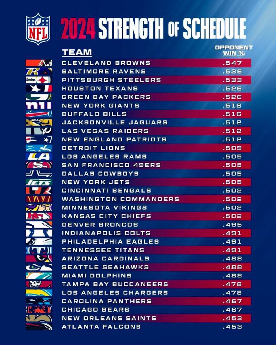 Ben Brady tweet media