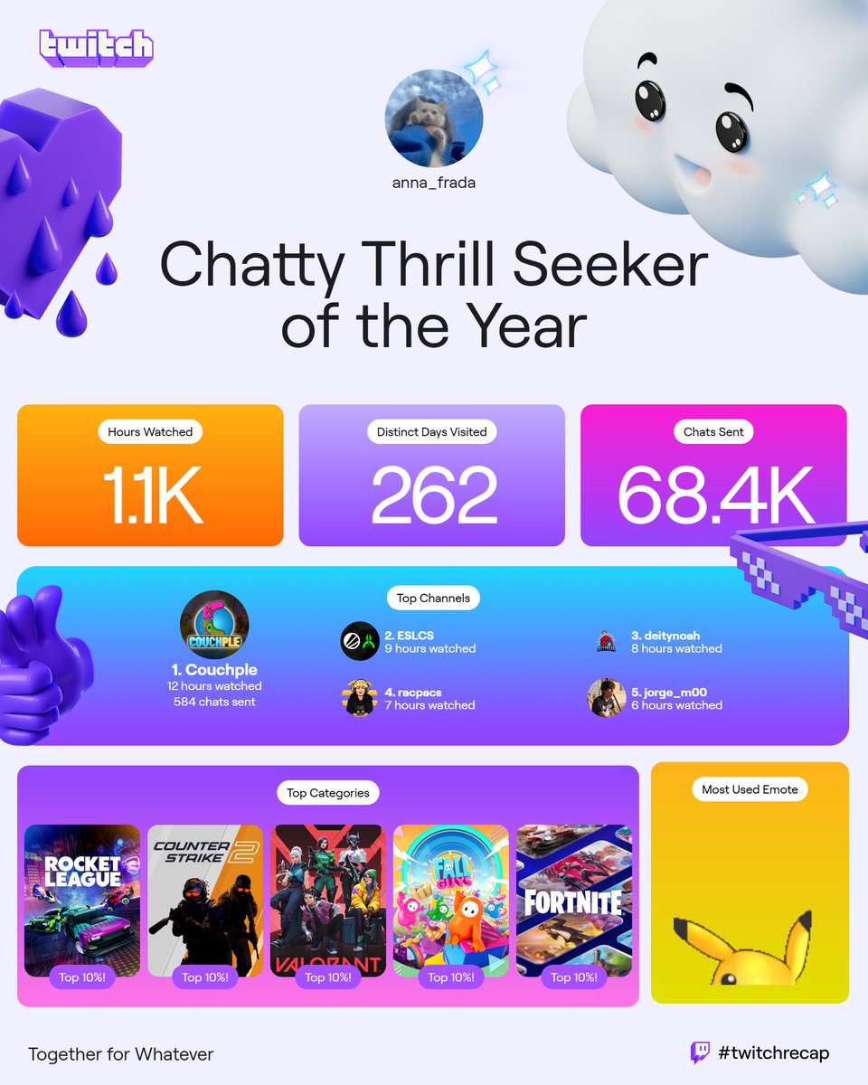 anna_frada's tweet photo. I enjoy talking to people and streamers; they are my chatty thrill-seeker of the year. I hope to make even more friends 💖🤙

#twitchrecap #TwitchStreamers #valorantstreamer #commissionopens #streamer #twitchoverlay #occharacter https://t.co/JAKAQjCw9n