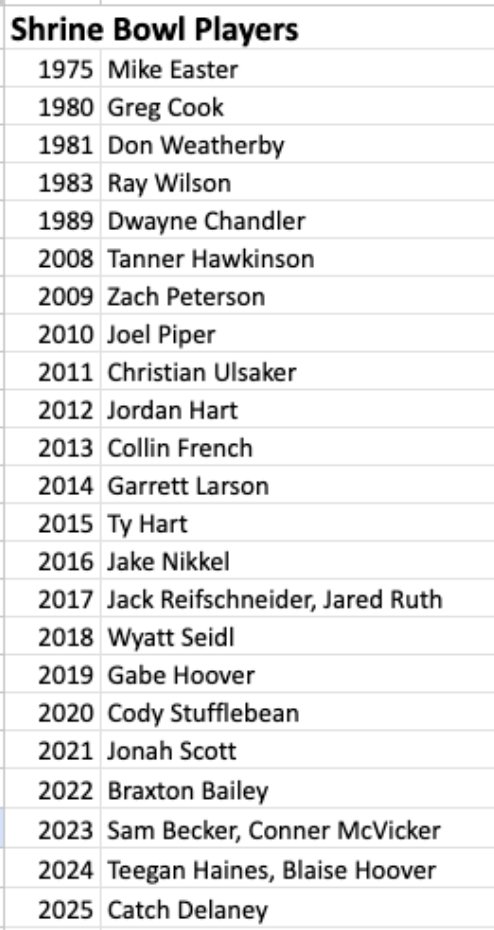 Coach Pav tweet media