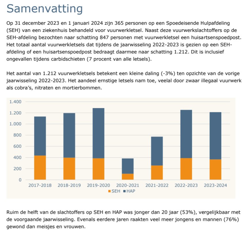 Raad eens wanneer er een landelijk vuurwerkverbod was?