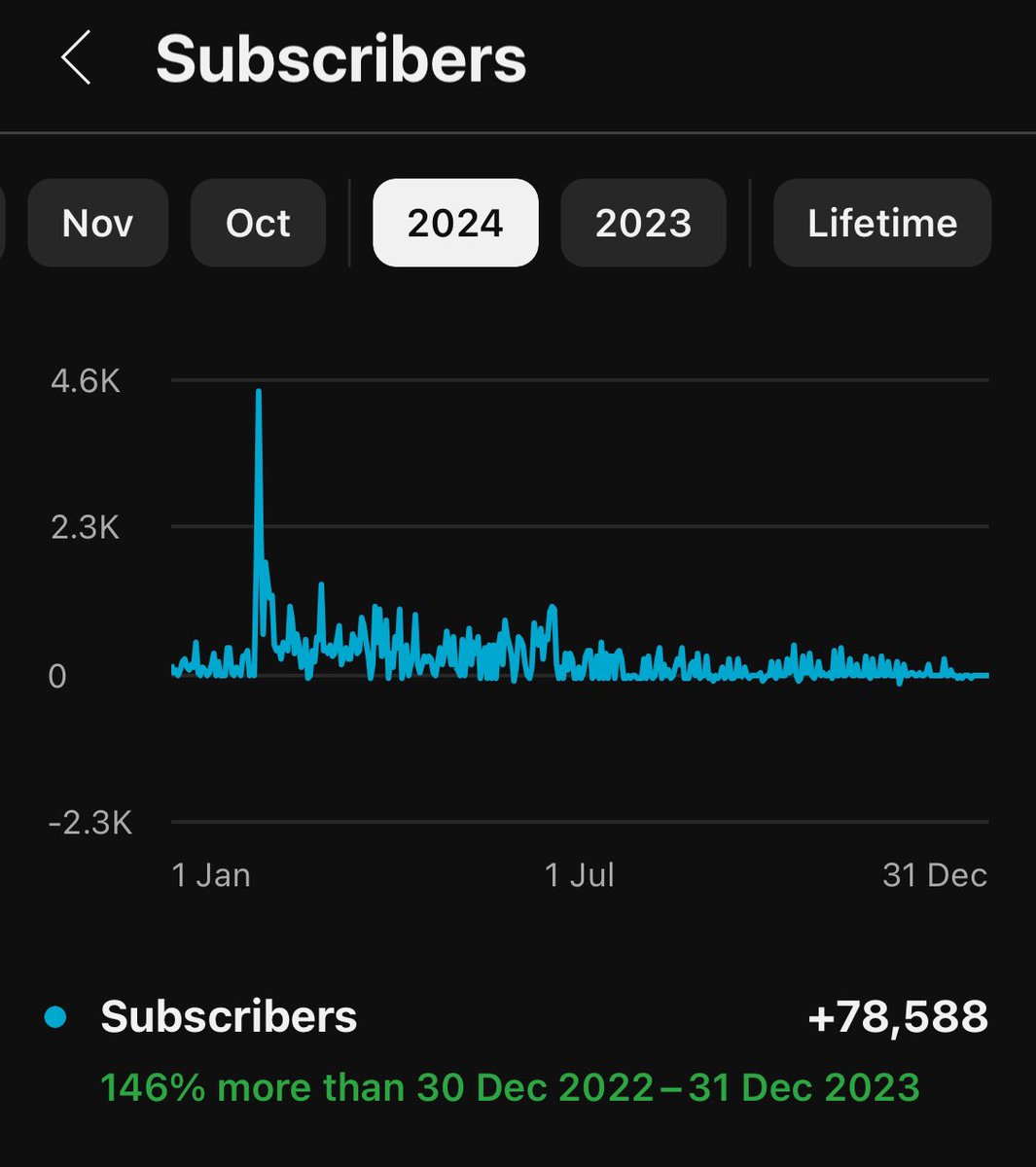 Sub2Yure tweet media