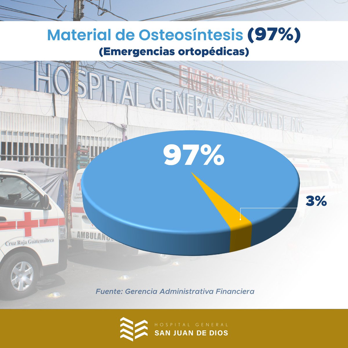 HospigenGT's tweet photo. El Hospital General San Juan de Dios,  cuenta con un 97% de disponibilidad de material de osteosíntesis, lo que nos permite ofrecer una atención oportuna en situaciones de emergencias ortopédicas. https://t.co/LorCvYMKn8