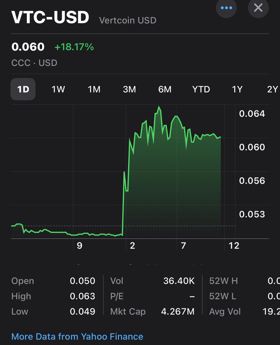 lightspeedvc's tweet image. Hello 2025! Nice to see you Mr. 18.17% 
Ah another year of Neglect and stacking coins..🪙 I don't mind.. 
@Vertcoin #Vertcoin we're gonna be 11 soon!🔜