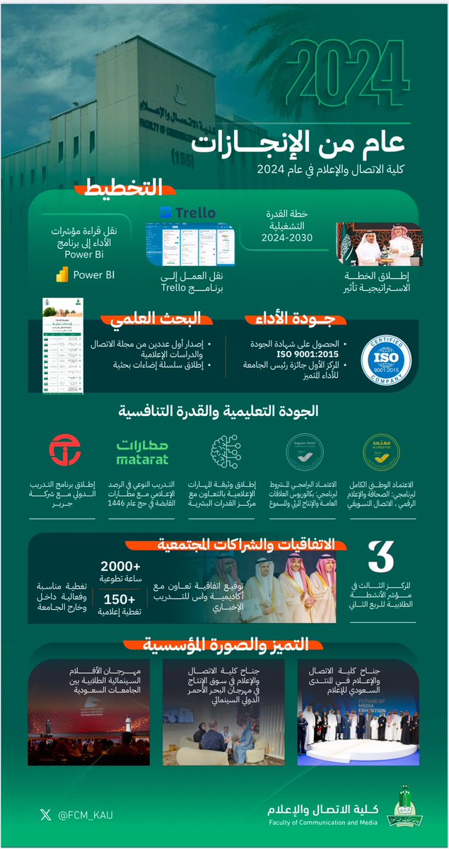 anbajnaid's tweet photo. 2024 عام الإنجاز
2025 عام التأثير 

#كلية_الاتصال_والإعلام

#جامعة_الملك_عبدالعزيز https://t.co/c6HJPWWcTh