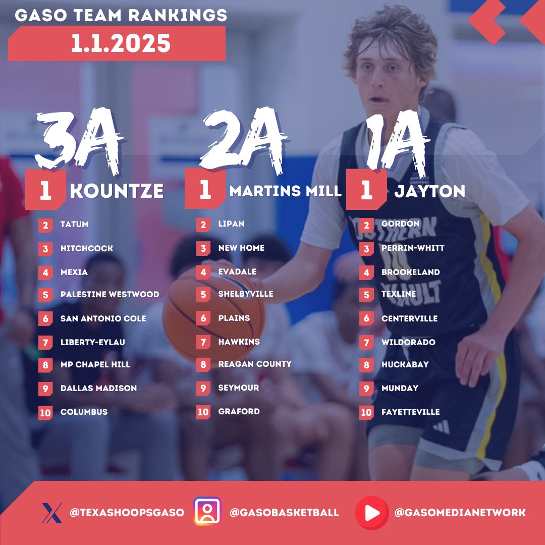 TexasHoops/GASO 🔗 tweet media