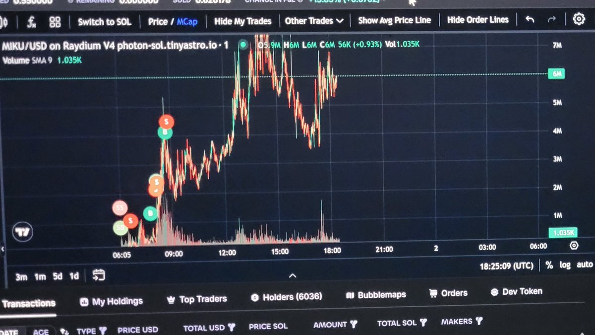 ItsGhostifyyy's tweet photo. First time on Twitter after a couple of years...

and it seems all fn players moved to crypto.

I guess I'm a lil late to the party... (sold the bag on Miku btw😵‍💫) https://t.co/JKGiJ9IJFS