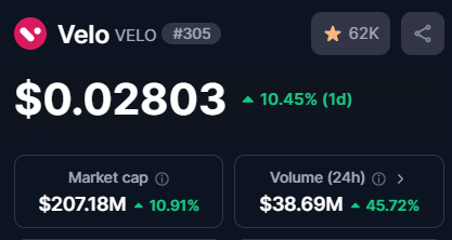 FrankLambeek's tweet photo. The beginning of the year is an exciting time for @veloprotocol as they have a lot of great plans and projects lined up $VELO https://t.co/NmTEk0KKXb