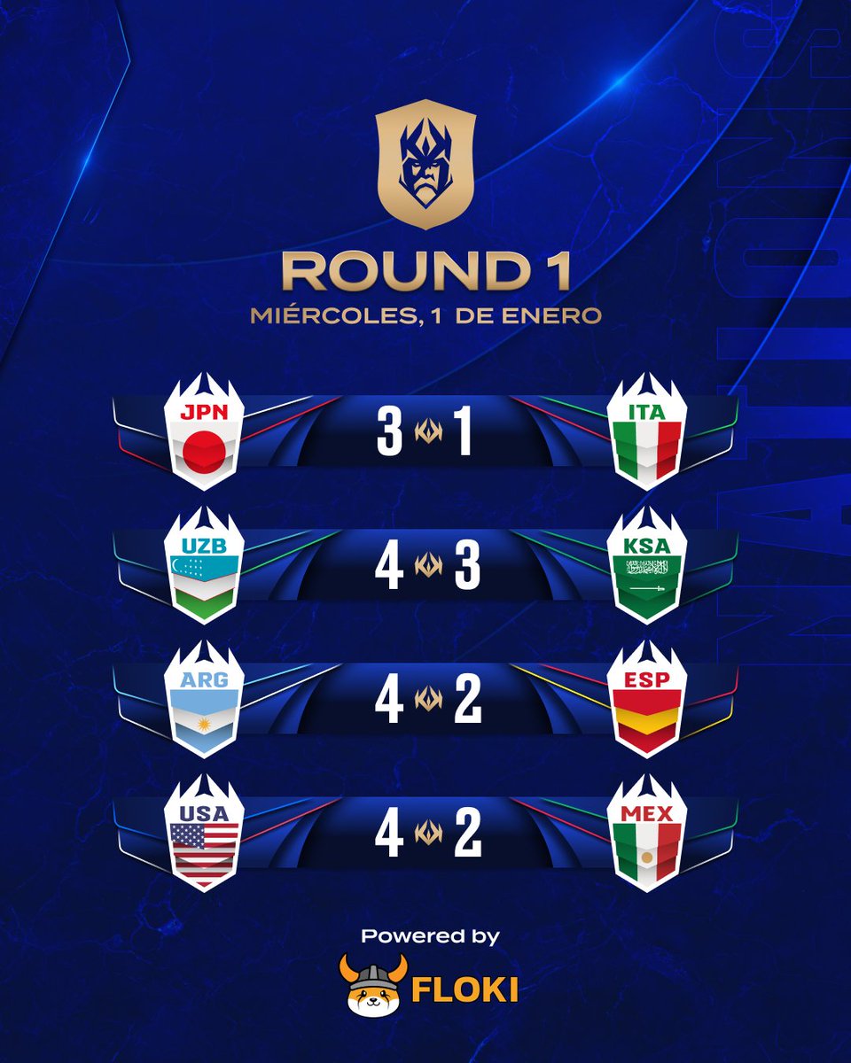 Los resultados de la RONDA 1.  

#KingsWorldCupNations