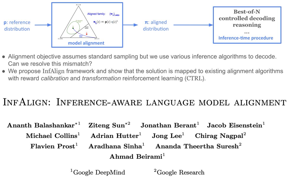 Ahmad Beirami @ ICLR 2025 (@abeirami) on Twitter photo Excited to share ๐๐ง๐๐๐ฅ๐ข๐ ๐ง!
Alignment optimization objective implicitly assumes ๐ด๐ข๐ฎ๐ฑ๐ญ๐ช๐ฏ๐จ from the resulting aligned model. But we are increasingly using different and sometimes sophisticated inference-time compute algorithms.
How to resolve this discrepancy?๐งต Excited to share ๐๐ง๐๐๐ฅ๐ข๐ ๐ง!
Alignment optimization objective implicitly assumes ๐ด๐ข๐ฎ๐ฑ๐ญ๐ช๐ฏ๐จ from the resulting aligned model. But we are increasingly using different and sometimes sophisticated inference-time compute algorithms.
How to resolve this discrepancy?๐งต