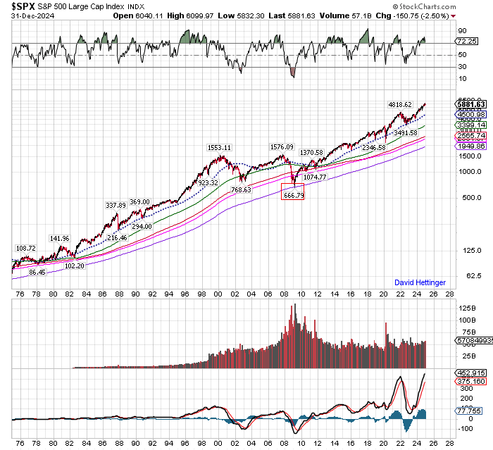 DavidHettinger1's tweet photo. Below is a 50-year chart of the S&amp;P(monthly).  It's charts like this that helped me call the low on March 6th, 2009. Charts like this can also tell you where to add to your favorite stock or commodity.  They can tell you what moving averages have worked in the past. https://t.co/qRReYtfODt