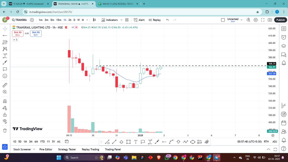 trading_vcp's tweet photo. 2. TRANSRAILL https://t.co/QNSqleAqHy