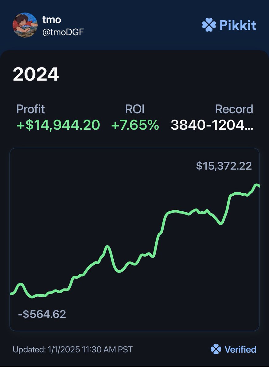 tmoDGF's tweet photo. Thank you @DGFantasy for an amazing 2024 🎉

Let’s make 6 figures this new years ✅ https://t.co/6lQupkQWXW