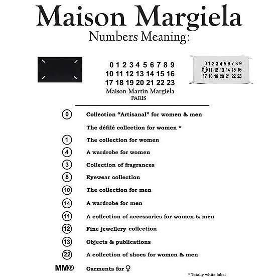 Maison Margiela's numbered tags