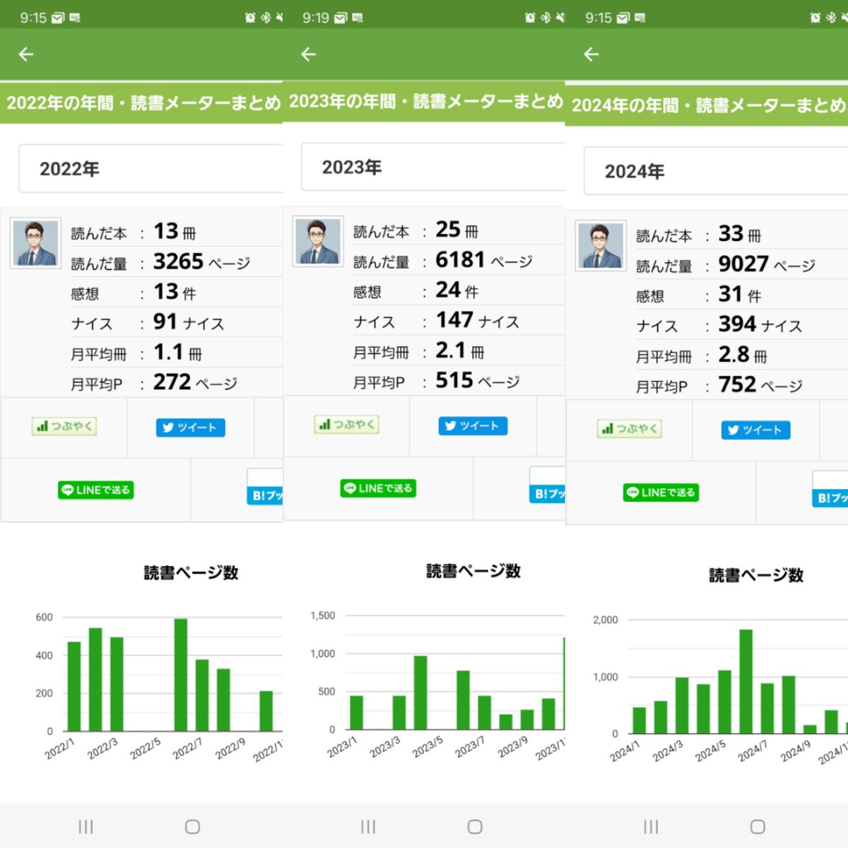 明けましておめでとうございます！

Xはあまりポストしていませんでしたが、コツコツやっています😌

本も今年はそんなに読めなかったなーと思ったけど、記録をみると３３冊。
楽読(速読スクール)を続けている効果なのか、楽しみながら読めてる気がします。
今年もコツコツ積み上げます😌
#読書記録