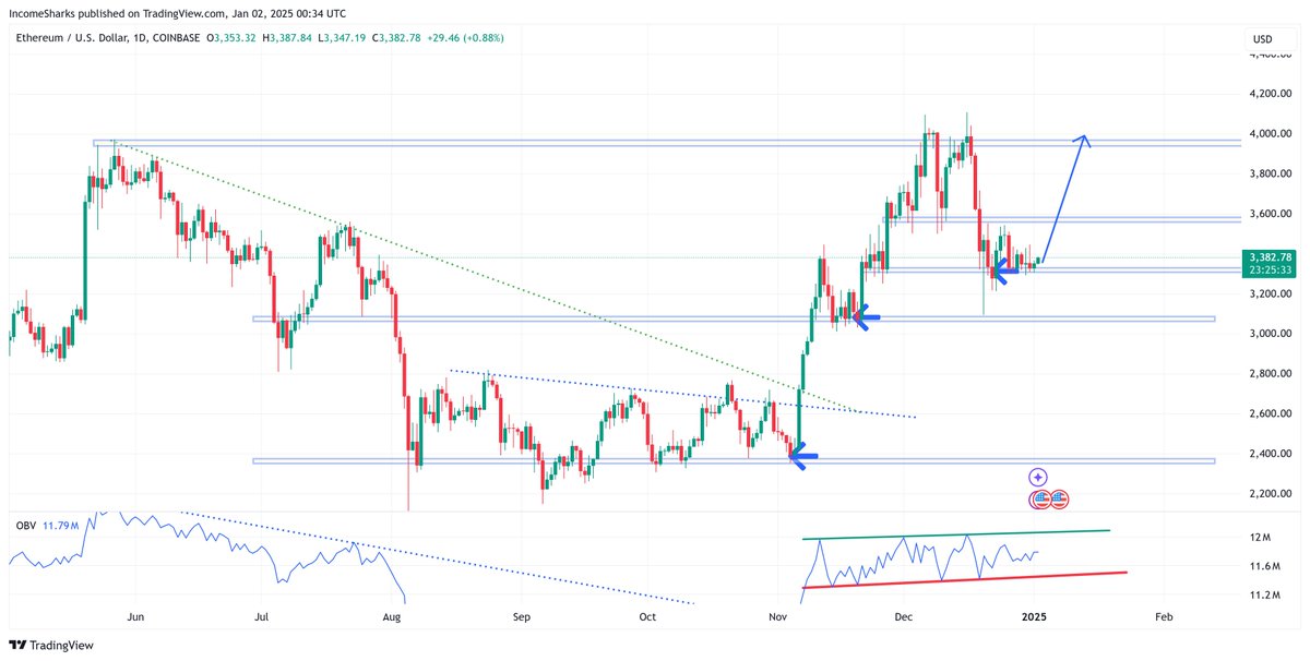 IncomeSharks tweet media