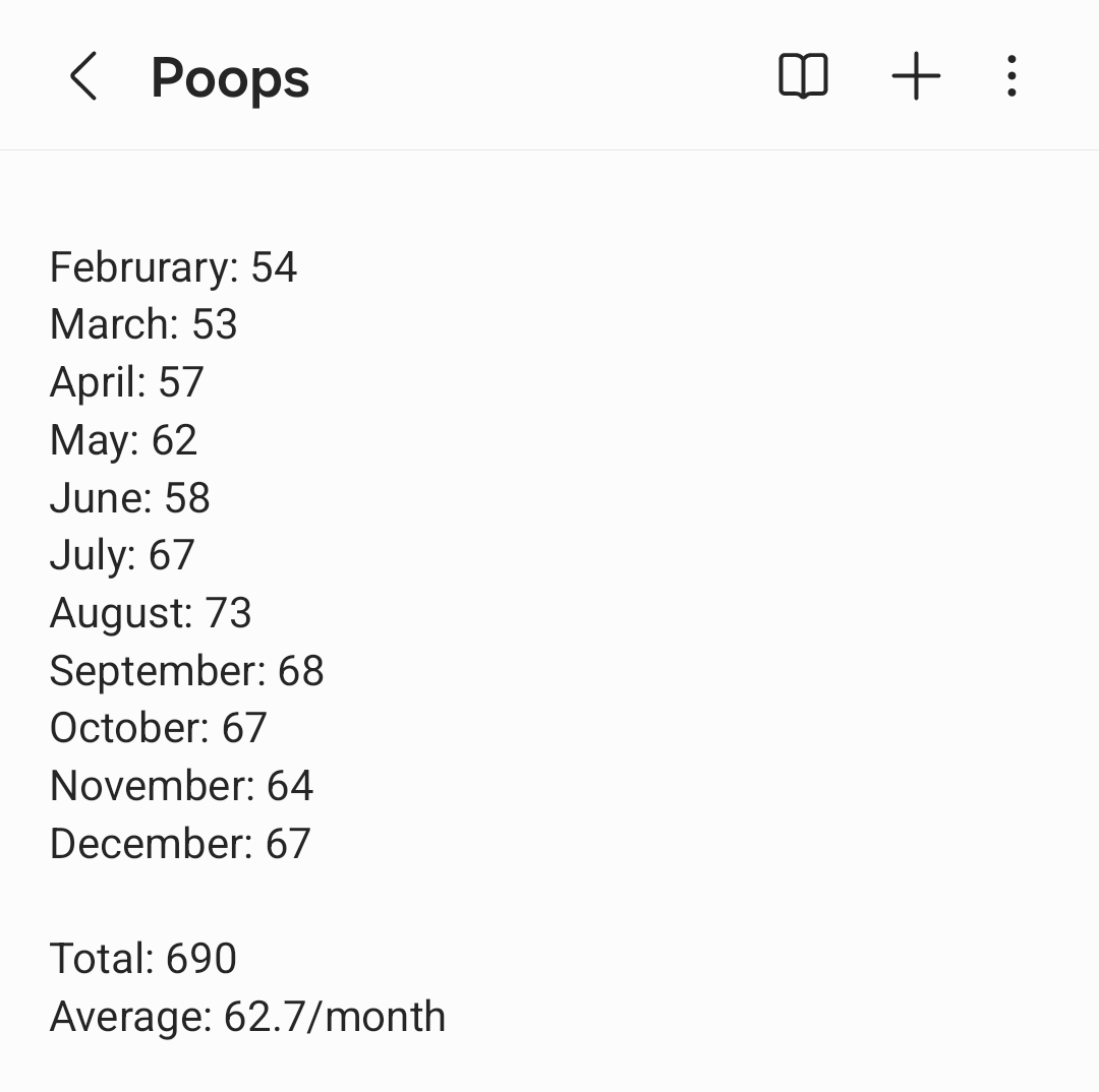 Total poop count for the year tallied except for January as I started tracking in February. Happy new year 🎉