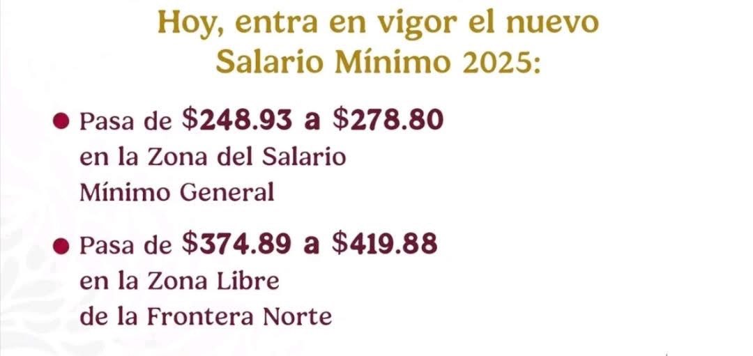 radio_joco's tweet photo. #SalarioMínimo
📍El día de hoy 1 de enero de 2025 entran en vigor los nuevos salarios mínimos los cuales  quedaron de la siguiente manera. 

✅ $278.80 diarios en la Zona del Salario Mínimo General. 
✅ $419.88 diarios en la Zona Libre de la Frontera Norte. https://t.co/a5Dl5D9lKX