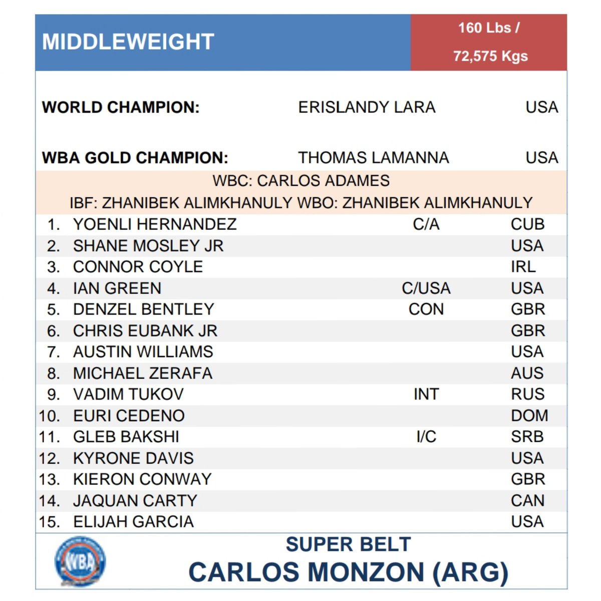 Boxing Tickets NI tweet media