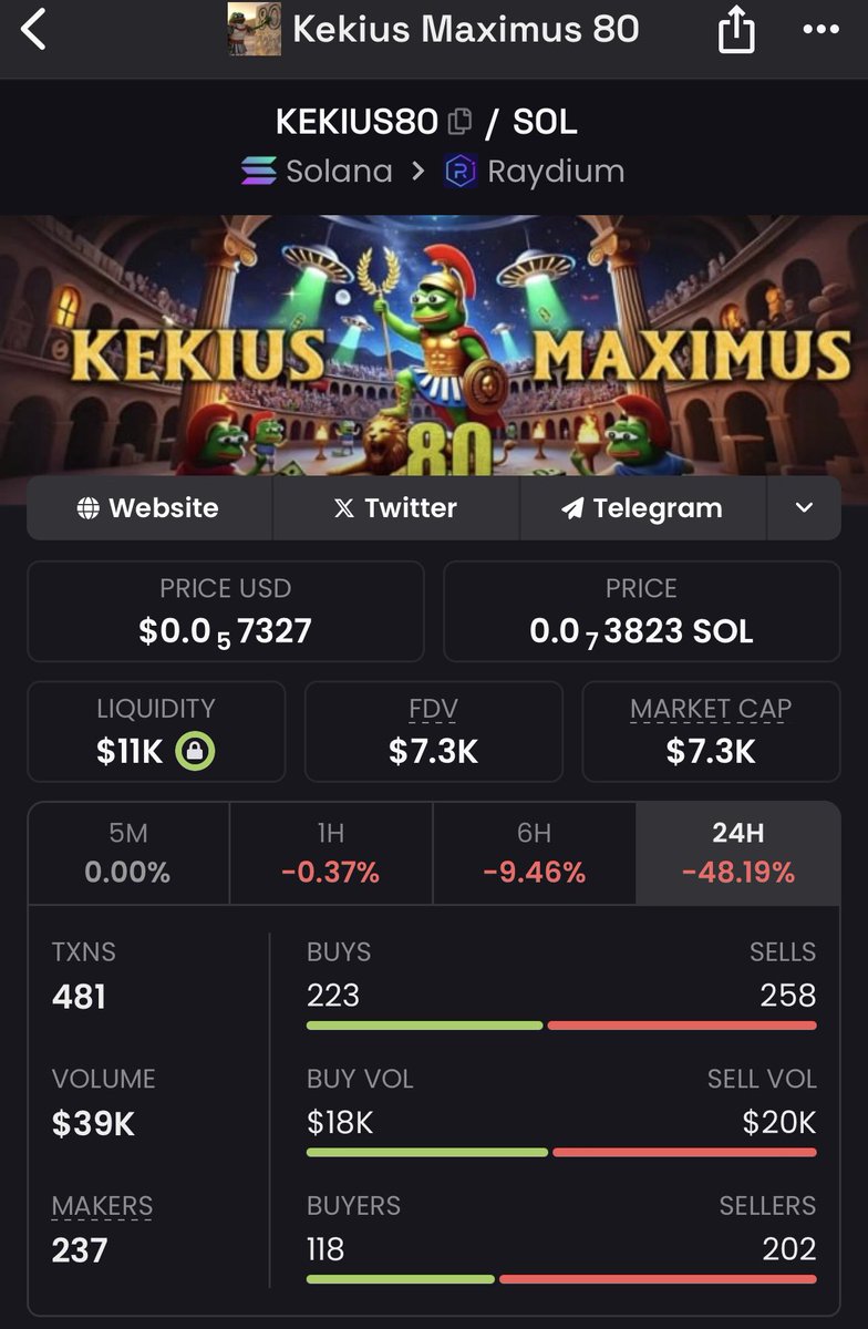TYNnft's tweet photo. @LeaderONSolana Missed out on the first Kekius Maximus? Here’s your second chance! Kekius Maximus 80 is bottomed out at just an $8K market cap. 🚀Don’t sleep!  

@KEKIUS80 

#KekiusMaximus80 #KEKIUSMAXIMUS 

CA:
GDAjBbVDsEdKPLN4aJXiQH6kXkS8tJ8UJSStr9Smpump https://t.co/dHMCQ4B4me