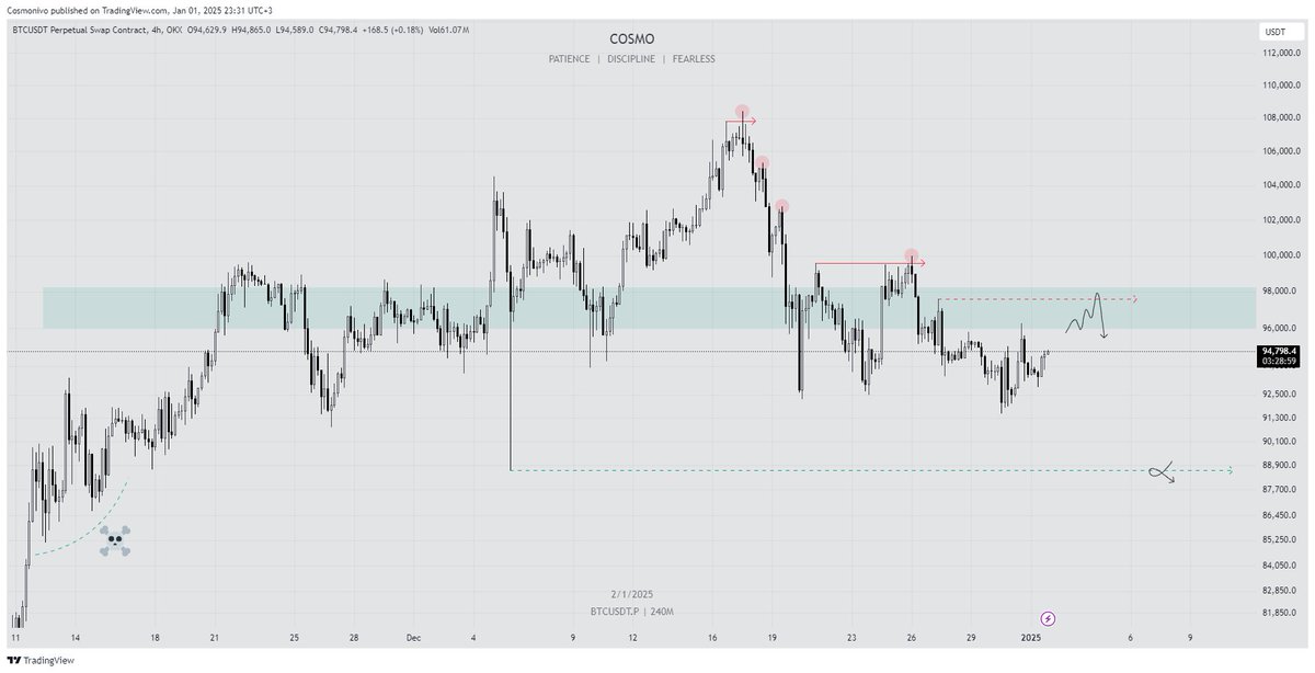 #BTC I 4h 
Güncel beklentim...