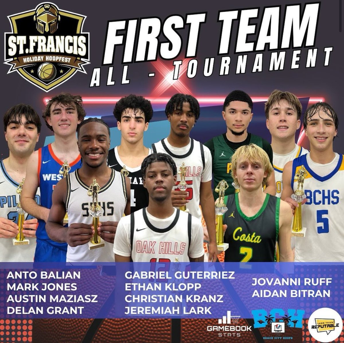 Austin Maziasz (@austinmaziasz25) on Twitter photo Appreciate being named 1st Team All-Tournament at the St. Francis Holiday Hoopfest!
Thank you <a href="/CoachWolfson/">Todd Wolfson</a> and <a href="/JWtheCoach/">Jason Weatherall, M.A.</a> 🙏 Appreciate being named 1st Team All-Tournament at the St. Francis Holiday Hoopfest!
Thank you <a href="/CoachWolfson/">Todd Wolfson</a> and <a href="/JWtheCoach/">Jason Weatherall, M.A.</a> 🙏