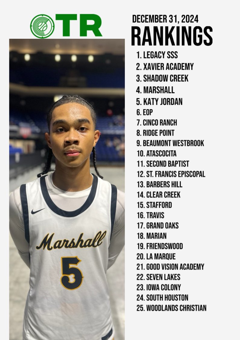 🚨The updated Greater Houston Area Team Rankings🚨