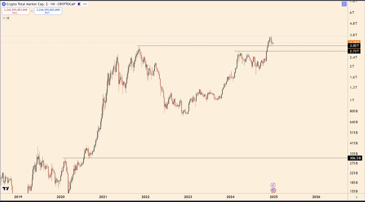 ๐จ๐๐.๐ฒ๐๐.๐ฉ๐๐๐๐๐๐๐๐๐ (@crypto_abo) on Twitter photo ุดุงุฑุช ุงูู
ุงุฑูุช ูุงุจ ุณูููุฉ ุงูุณูู
ุดู
ุนุฉ ุชุฎููู ุงูุจุชูููู ุงูุดูุฑู
ุชูุจุฃ ุจูุณุฑ ุงูุณูููุฉ ูู 3 ุชุฑูููู ูุงููุตูู ูู 2.76ุชุฑูููู ููู ุงูุง ุงุณุชุจุนุฏ ูุฐุง ุงููุณุฑ ูุฑุงุญ ูุจูู ู
ุนูุง ูุงูู 5 ุงูุงู
ุงูู
ูุจูุฉ ููุดูู ุงูุนูุงุณ ุงูุณูููุฉ ู
ู ูุฐุง ุงูุณุนุฑ ุงูุญุงูู ูุจุฏุงูุฉ ุงูุจูู ุฑู ูุณูู ุงูุนู
ูุงุช ุงูุฑูู
ูุฉ ุจุชุชุฑุงูู ู
ุน ุตุนูุฏ ู
ุชูุงุถุน ููุจุชูููู ุดุงุฑุช ุงูู
ุงุฑูุช ูุงุจ ุณูููุฉ ุงูุณูู
ุดู
ุนุฉ ุชุฎููู ุงูุจุชูููู ุงูุดูุฑู
ุชูุจุฃ ุจูุณุฑ ุงูุณูููุฉ ูู 3 ุชุฑูููู ูุงููุตูู ูู 2.76ุชุฑูููู ููู ุงูุง ุงุณุชุจุนุฏ ูุฐุง ุงููุณุฑ ูุฑุงุญ ูุจูู ู
ุนูุง ูุงูู 5 ุงูุงู
ุงูู
ูุจูุฉ ููุดูู ุงูุนูุงุณ ุงูุณูููุฉ ู
ู ูุฐุง ุงูุณุนุฑ ุงูุญุงูู ูุจุฏุงูุฉ ุงูุจูู ุฑู ูุณูู ุงูุนู
ูุงุช ุงูุฑูู
ูุฉ ุจุชุชุฑุงูู ู
ุน ุตุนูุฏ ู
ุชูุงุถุน ููุจุชูููู