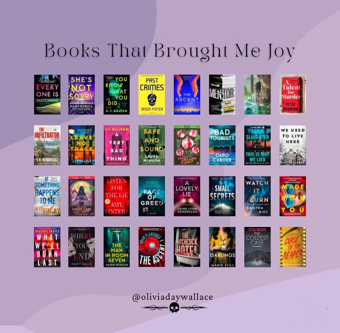 There’s no feeling like finding out someone enjoyed your book so much that they consider it a favorite of the year. Thanks to everyone who included me on their “Best of 2024” list, and cheers to all the crime fiction to come! #thecoldestcase
