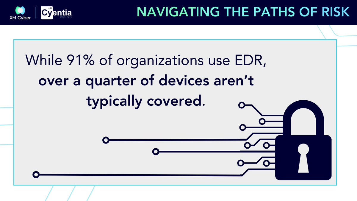cyentiainst's tweet image. Closing this coverage gap is essential for defending against cyber threats. Download The State of Exposure Management in 2024 from XM Cyber and the Cyentia Institute for more! sbee.link/hf3mujcx76  #CyberDefense #TechnologyRisk