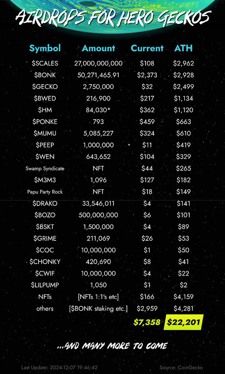 genuinearticles's tweet image. Who&apos;s going to tell Beanie that Geckos have been doing this for years?