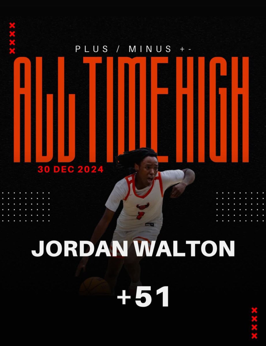 Jordan Walton (@jordanlwalton) on Twitter photo Still more work to be done!
<a href="/RockyRiver_BB/">🏀Rocky River Ravens Basketball</a> came in 3rd Place in the North Iredell Holiday Tournament!
Scored a +51 on our Team Plus Minus Report against South Iredell with
18 points
9 Assists
4 Rebounds
3 Steals
2 Blocks
0 Turnovers Still more work to be done!
<a href="/RockyRiver_BB/">🏀Rocky River Ravens Basketball</a> came in 3rd Place in the North Iredell Holiday Tournament!
Scored a +51 on our Team Plus Minus Report against South Iredell with
18 points
9 Assists
4 Rebounds
3 Steals
2 Blocks
0 Turnovers