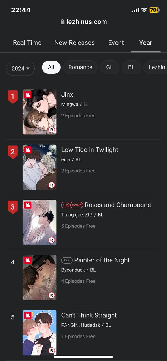 tetonmuncher's tweet image. Yall wondering why authors keep pumping out trashy stories with toxic tops when the lezhin yearly ranking looks like this💀💀💀