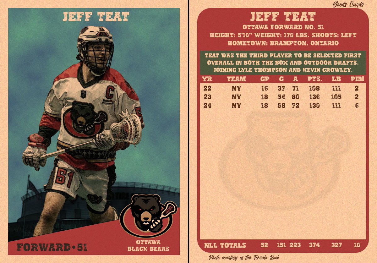 LacrosseCards's tweet photo. Jeff Teat of the @ottblackbears is today's #NLL Card of the Day! #LacrosseCards https://t.co/9jZIkC1WKc