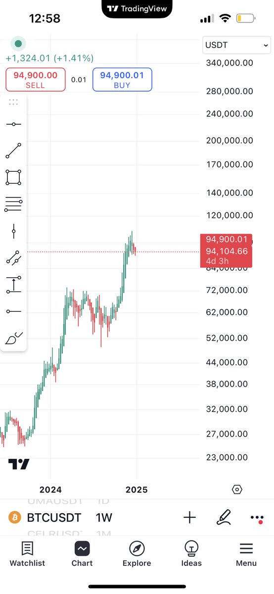 الشمعه السنويه للـ بتكوين جميله و تقول القادم اجمل بإذن الله 🙏🏻

السعر للحالي 94000$

#البتكوين #BTC
