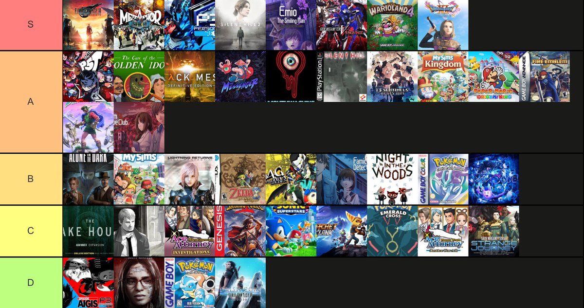 nobody asked again but games i played in 2024 tier list!!