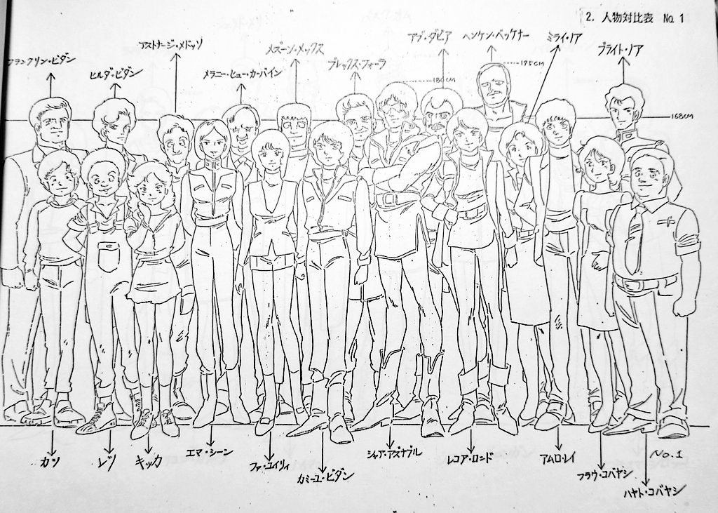 機動戦士Zガンダム設定資料から キャラ対比表です