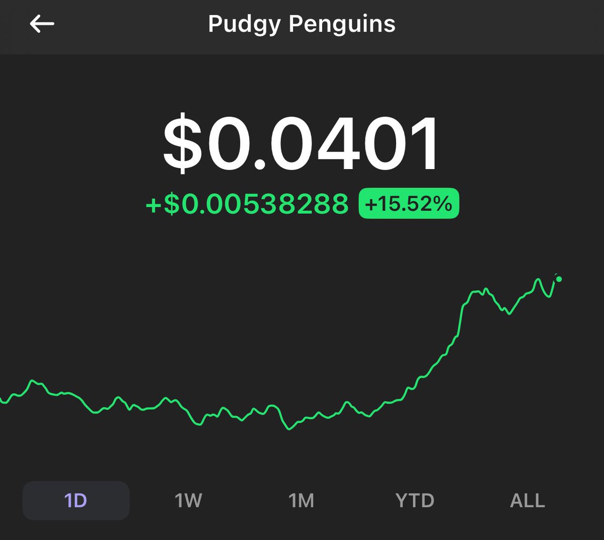 $PENGU is having a day and I don’t see anyone talking about it on my TL