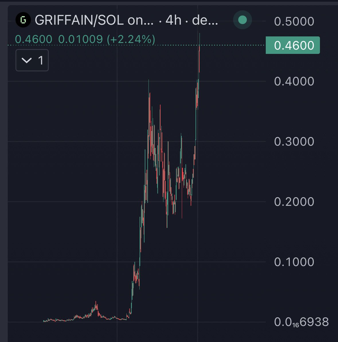 Omg omg omg 

#GRIFFAIN